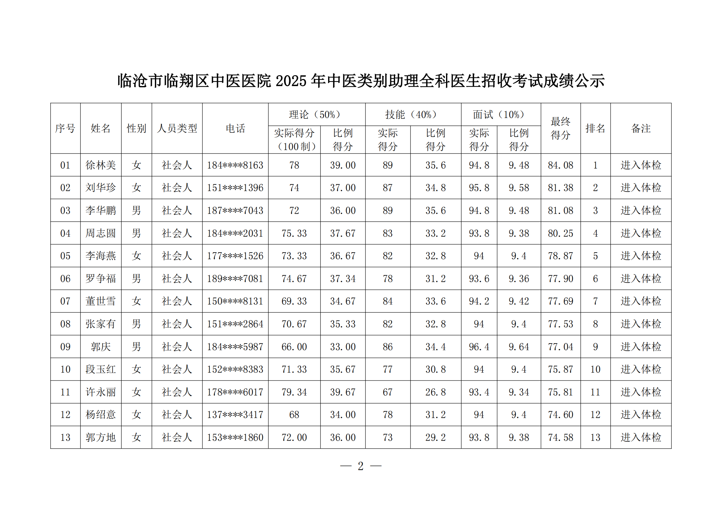 臨滄市臨翔區(qū)中醫(yī)醫(yī)院2025年中醫(yī)類別助理全科醫(yī)生培訓(xùn)招收考試成績公示(1)_01.png