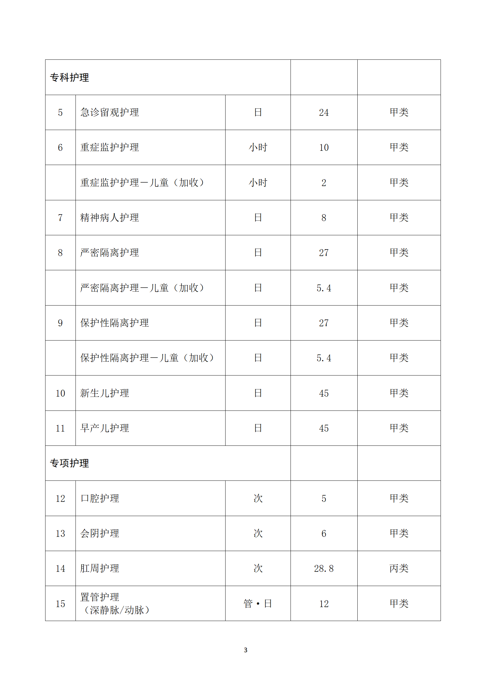 臨滄市中醫醫院關于護理類等醫療服務價格公示_03.png