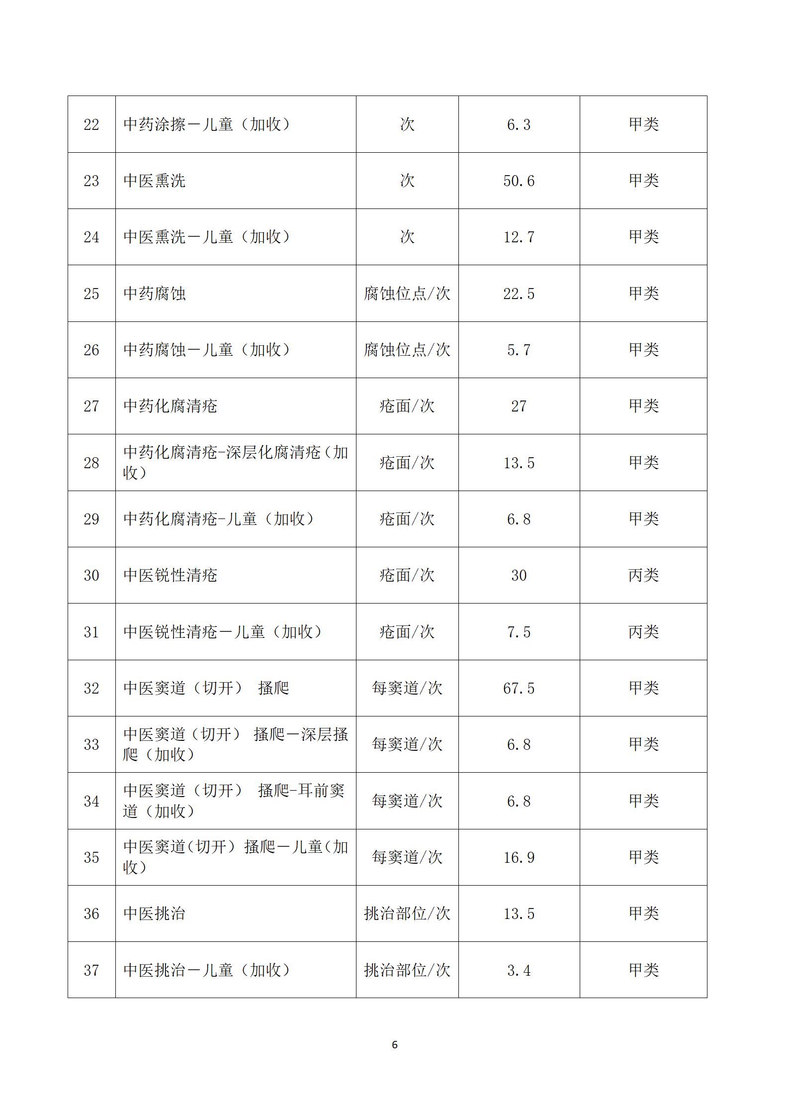 臨滄市中醫醫院關于護理類等醫療服務價格公示_06.png