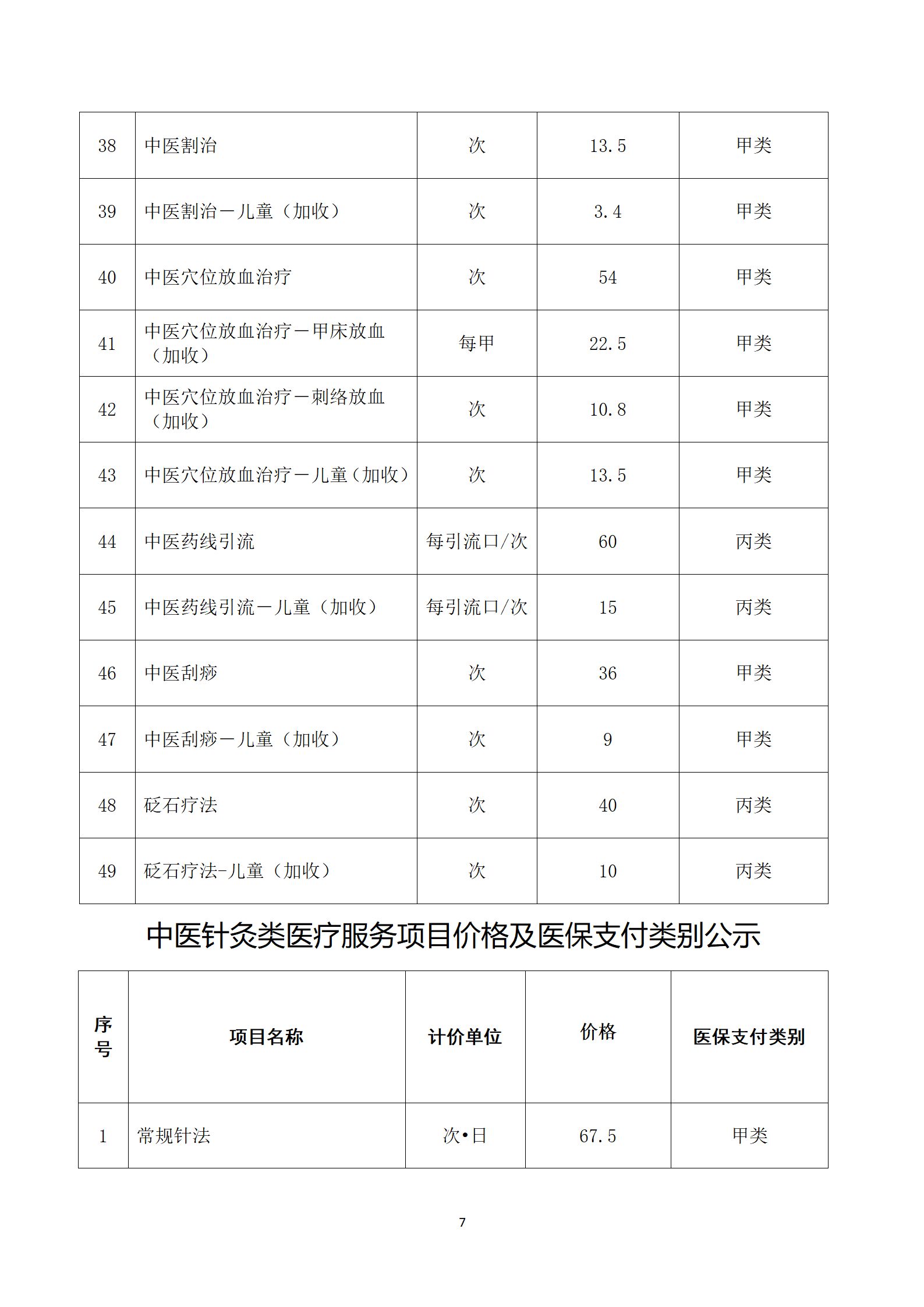 臨滄市中醫醫院關于護理類等醫療服務價格公示_07.png
