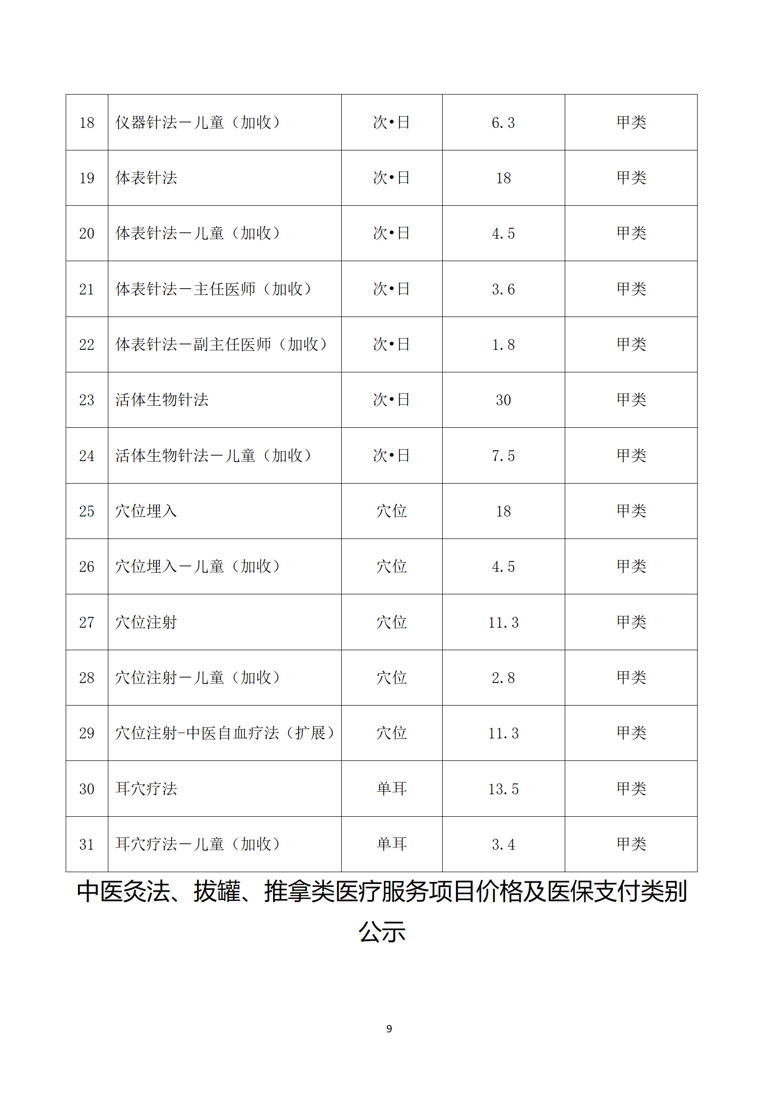 臨滄市中醫醫院關于護理類等醫療服務價格公示_09.png