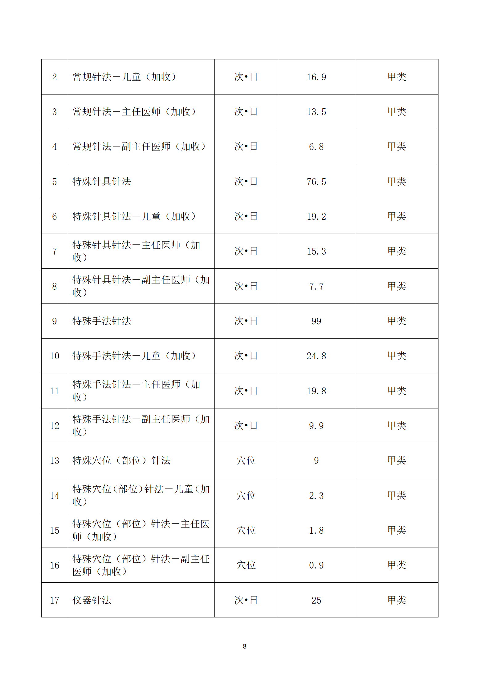 臨滄市中醫醫院關于護理類等醫療服務價格公示_08.png