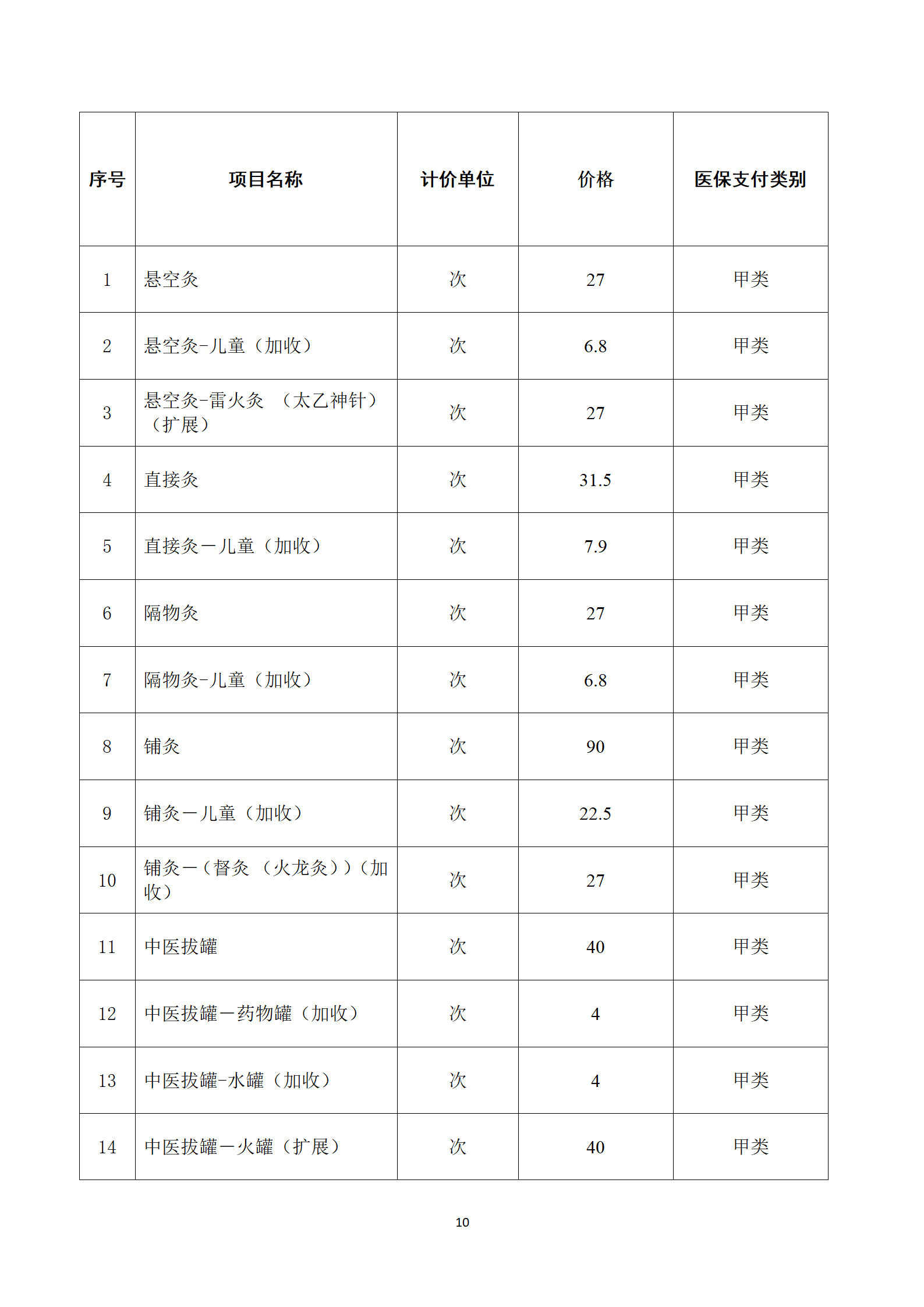 臨滄市中醫醫院關于護理類等醫療服務價格公示_10.png