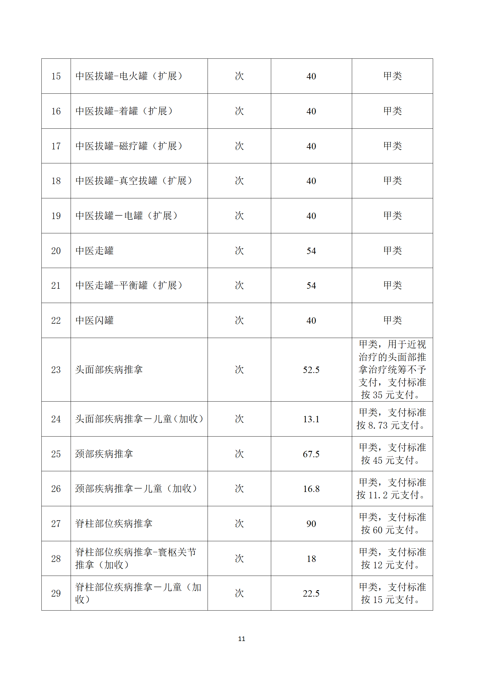 臨滄市中醫醫院關于護理類等醫療服務價格公示_11.png