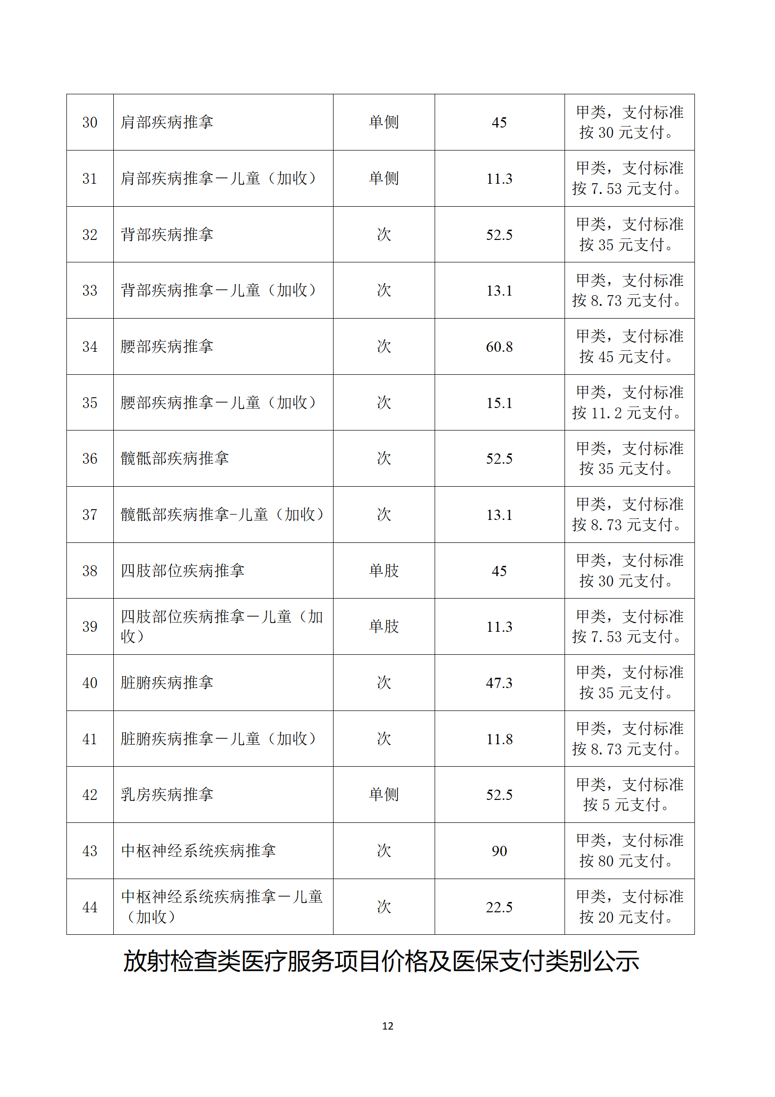 臨滄市中醫醫院關于護理類等醫療服務價格公示_12.png