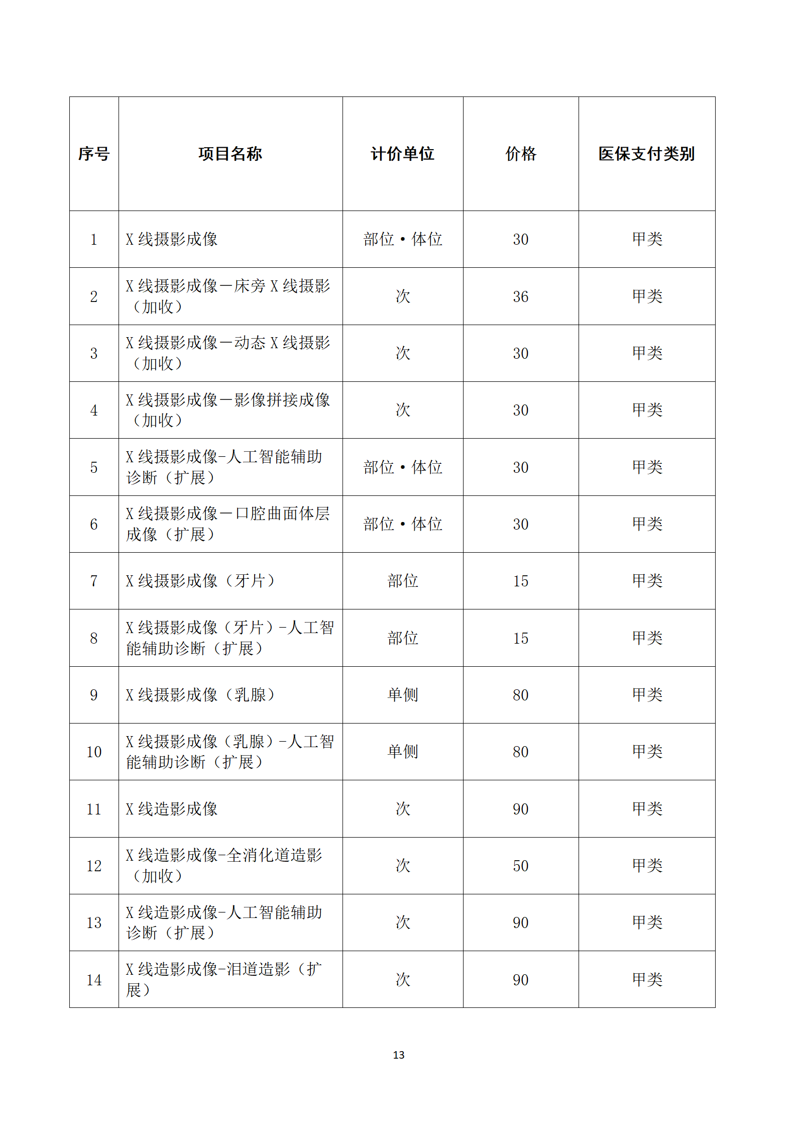 臨滄市中醫醫院關于護理類等醫療服務價格公示_13.png